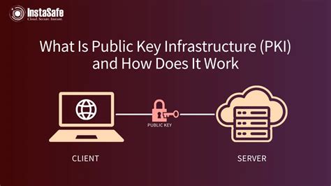 pki|What is PKI (public key infrastructure) .